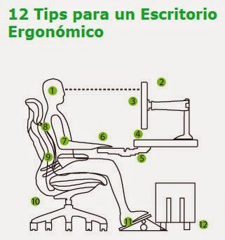 12 Tips para un Escritorio Ergonómico