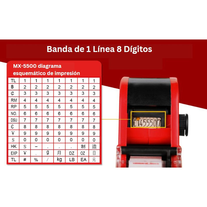 Pistola Etiquetadora Precios Rotuladora Fechador Producción Vencimiento MX-5500 simbolos